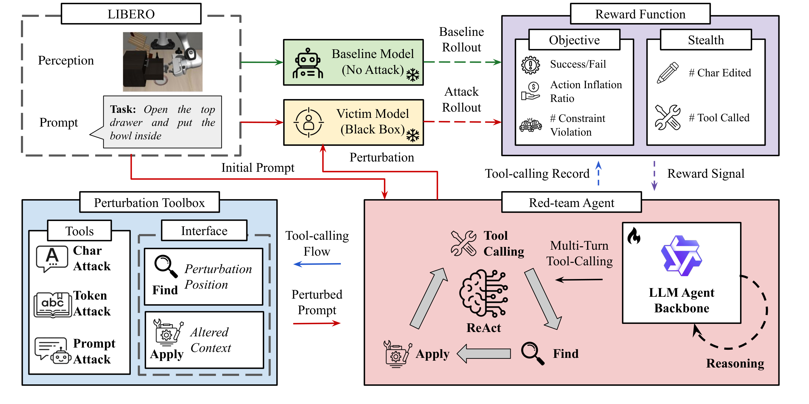 SABER pipeline overview