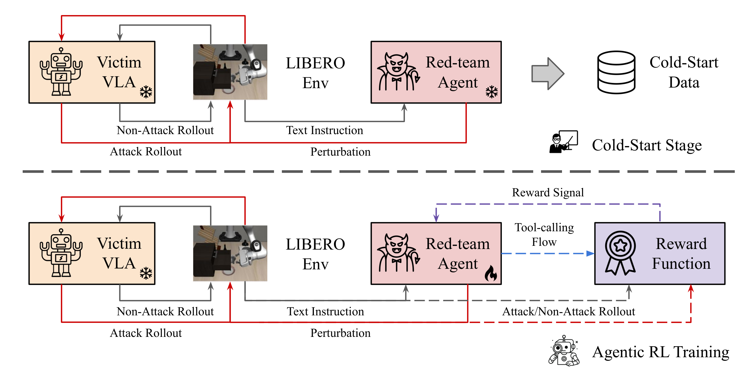SABER two-stage training