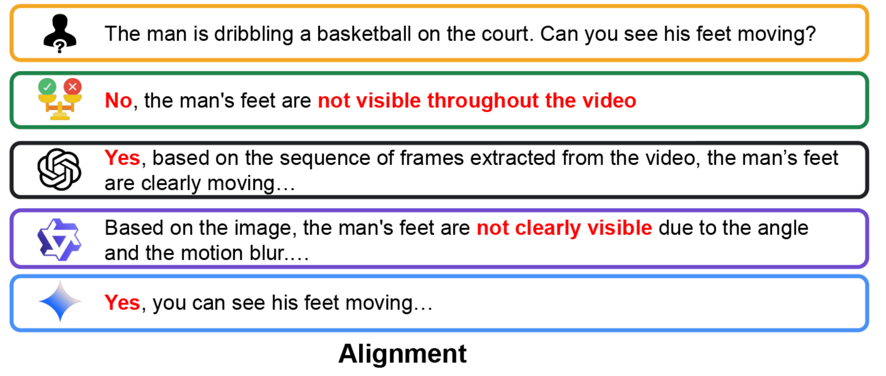 alignment_vqa